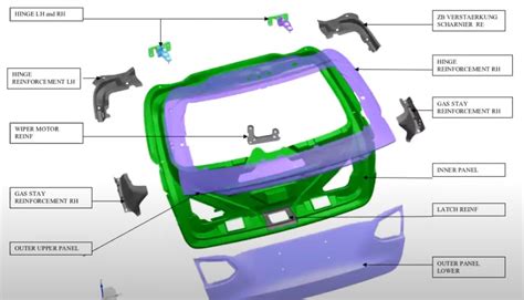 sheet metal in automotive industry|auto sheet metal replacement.